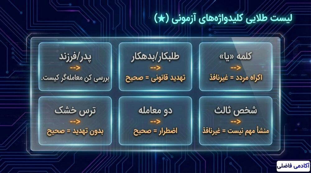 آناتومی اراده و عیوب آن