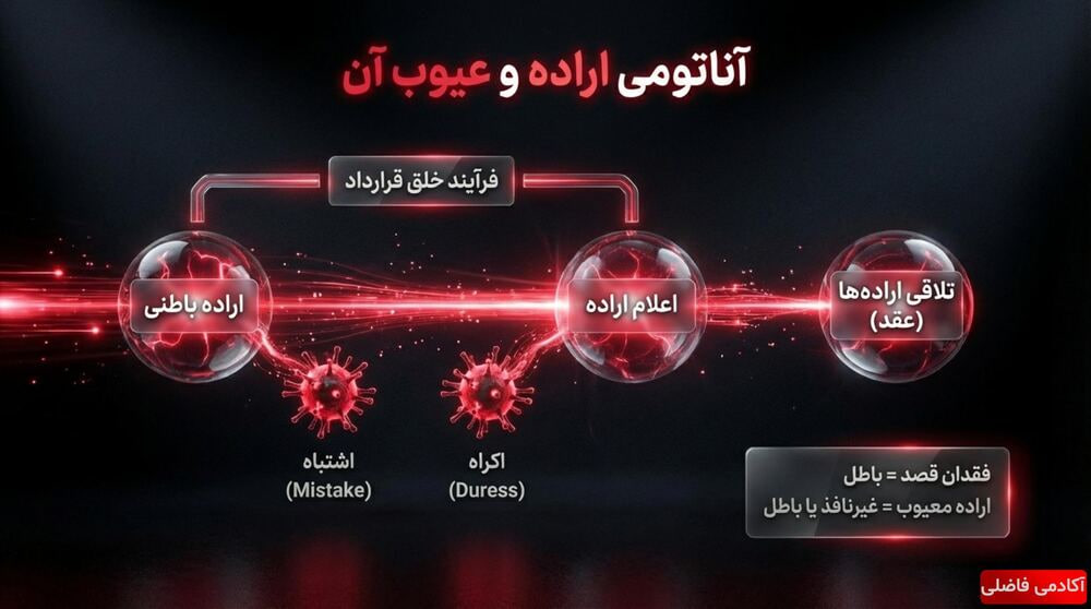 جمع‌بندی: منظومه اشتباه