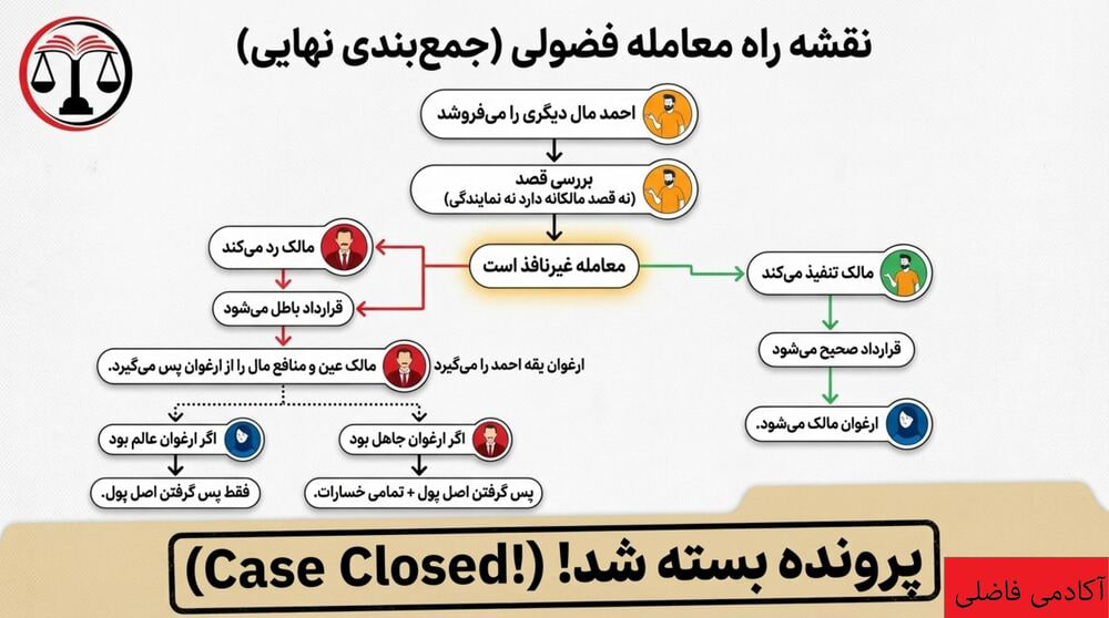 لیست طلایی کلیدواژه‌های آزمونی