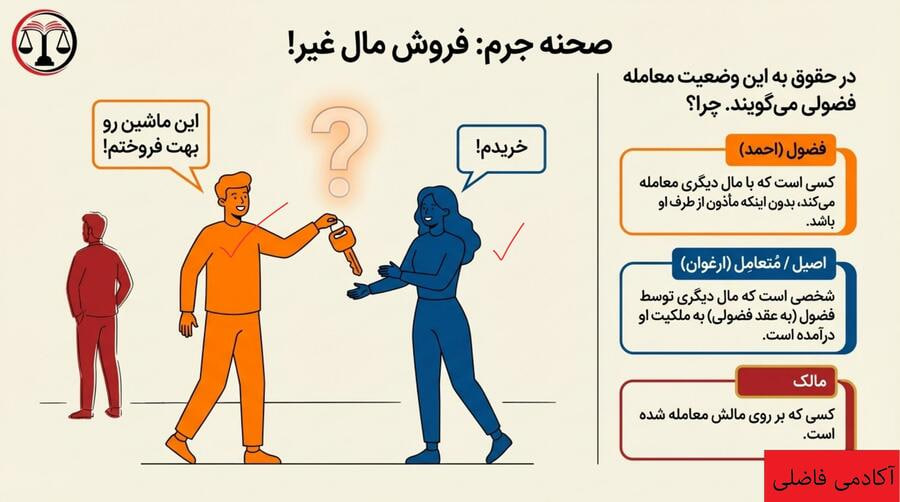 صحنه‌ی جرم: فروش مال غیر