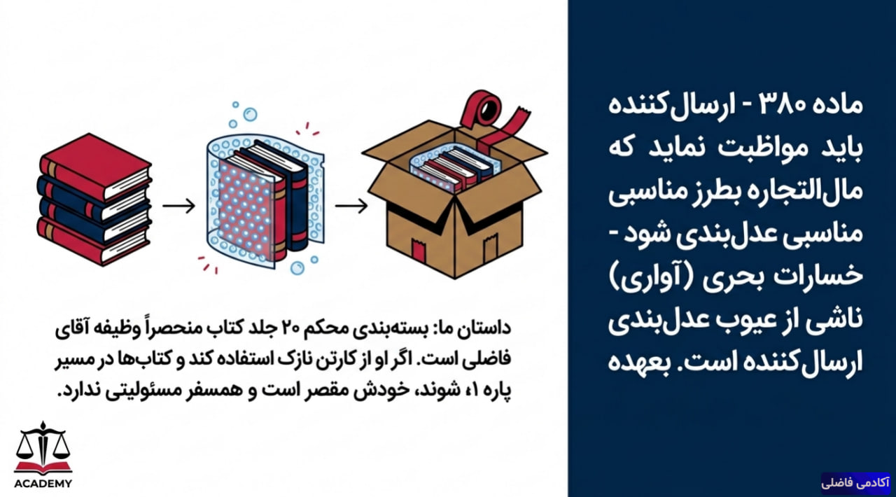 ماده ۳۸۰ قانون تجارت — کالبدشکافی
