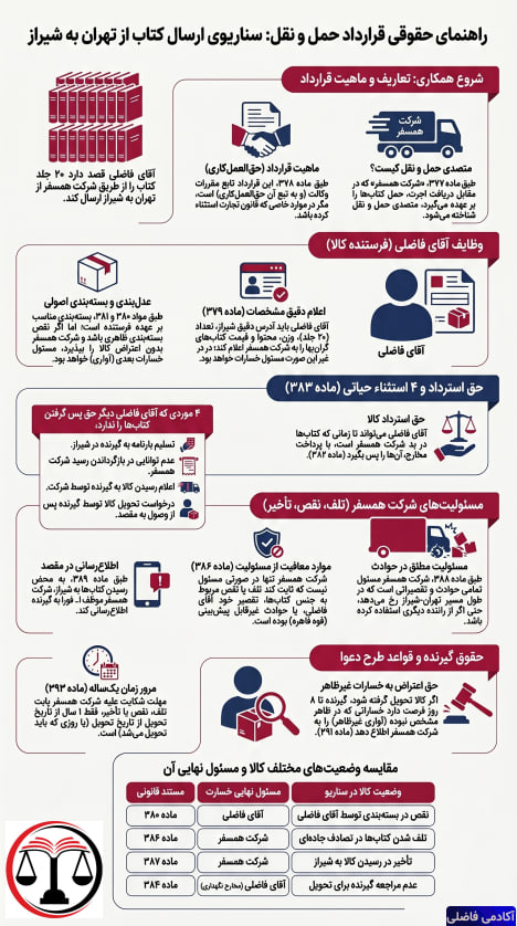 جزوه جمع‌بندی حمل و نقل