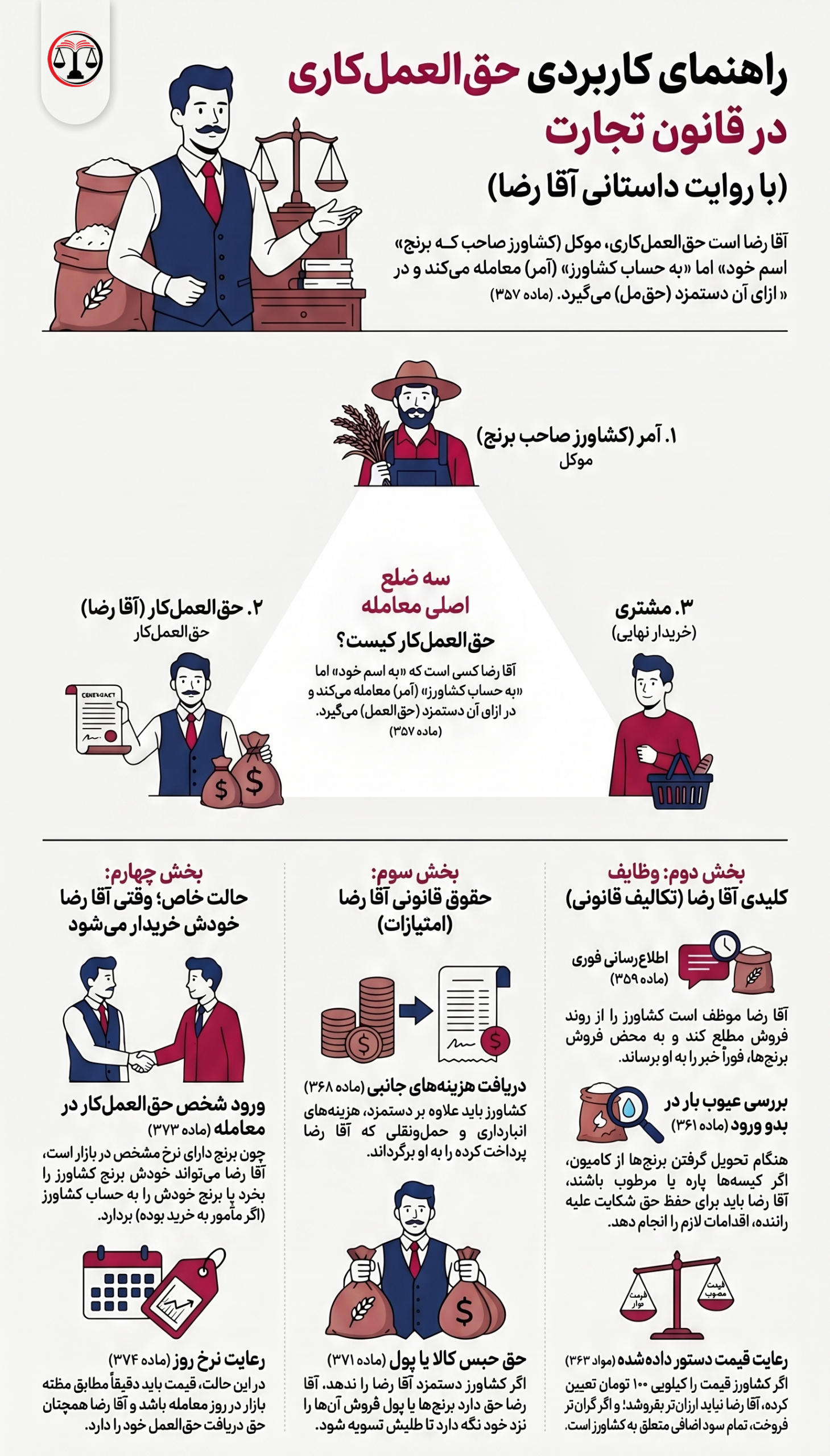جزوه جمع‌بندی حق‌العمل‌کاری