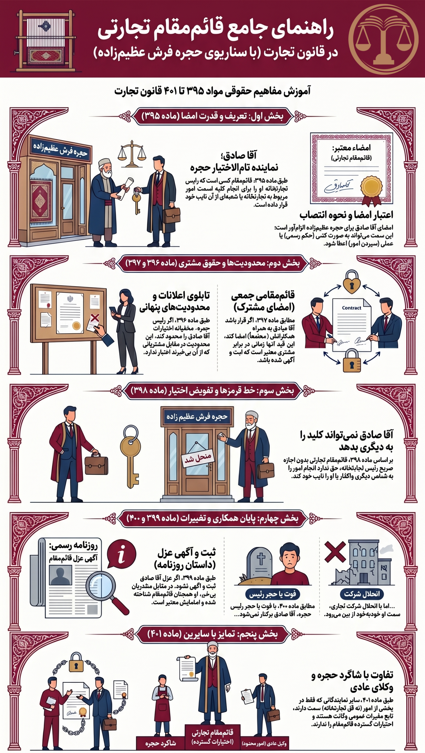 جزوه جمع‌بندی قائم‌مقام تجارتی