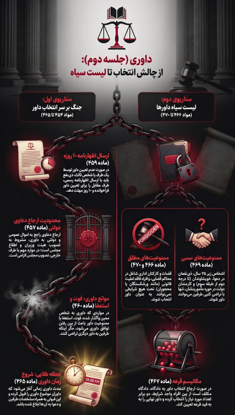 صفحه ۷