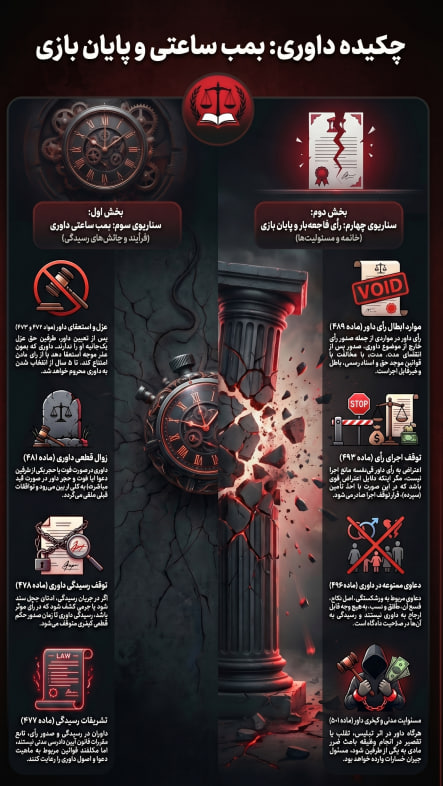صفحه ۱۱