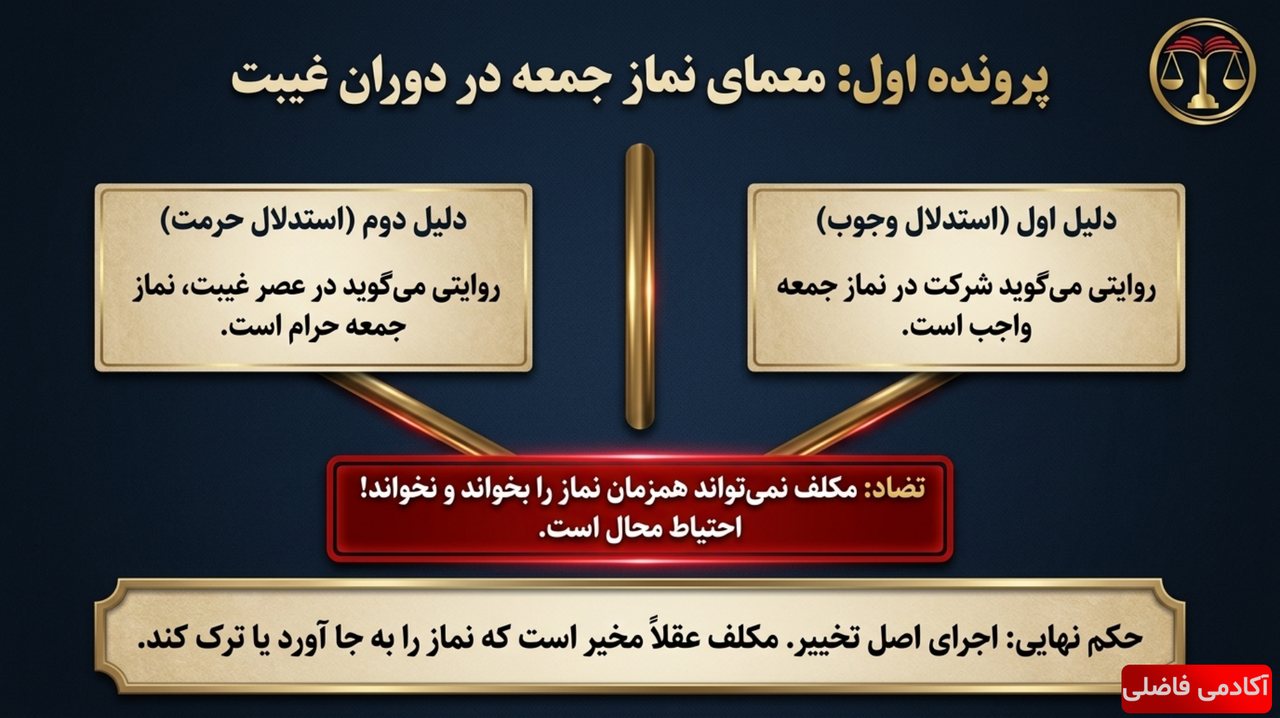 نمونه جزوه فقه وکالت — اصول فقه — پرونده‌ی اول: معمای نماز جمعه (تخییر)