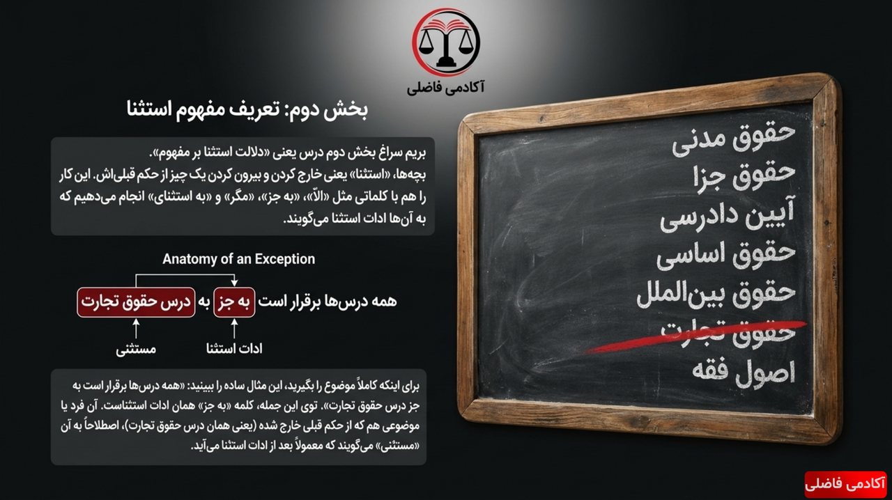 نمونه جزوه فقه وکالت — اصول فقه — تعریف مفهوم استثنا