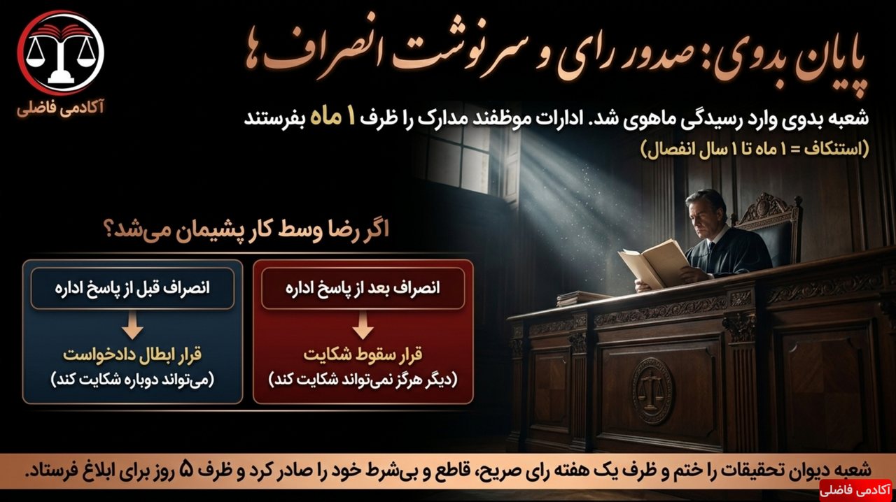 نمونه جزوه قوانین خاص — دیوان عدالت اداری — صدور رای و سرنوشت انصراف